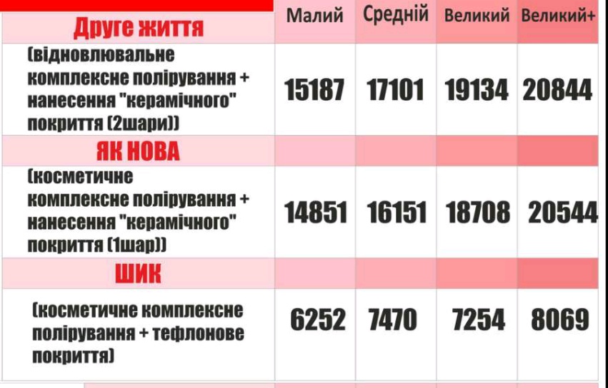 Сертифікати від Mr B. Clean
